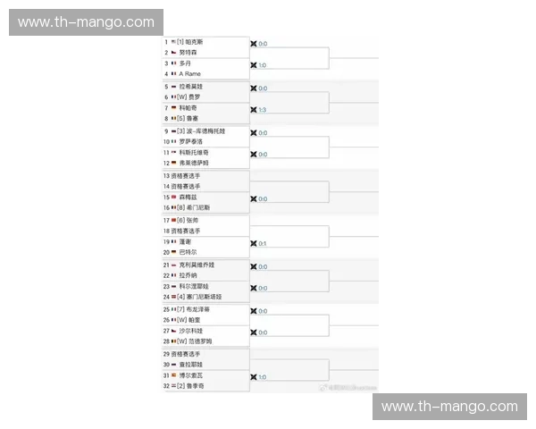 WTA签表：揭开女子网坛新一轮对决的序幕